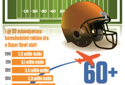 <h1>Érdekességek a Super Bowl-ról</h1>-